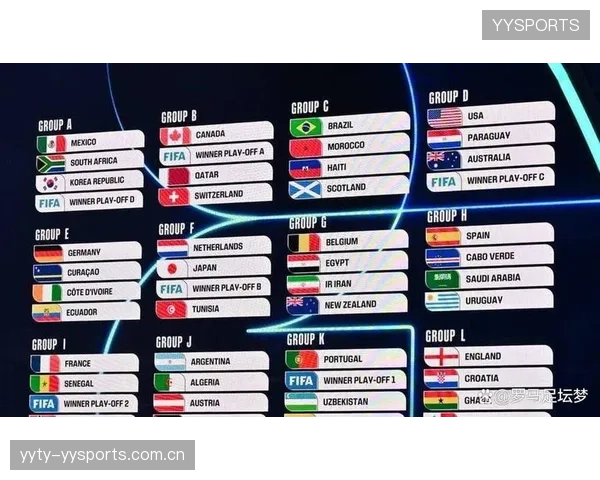 2026世界杯提前锁定爆款对决的小组诞生