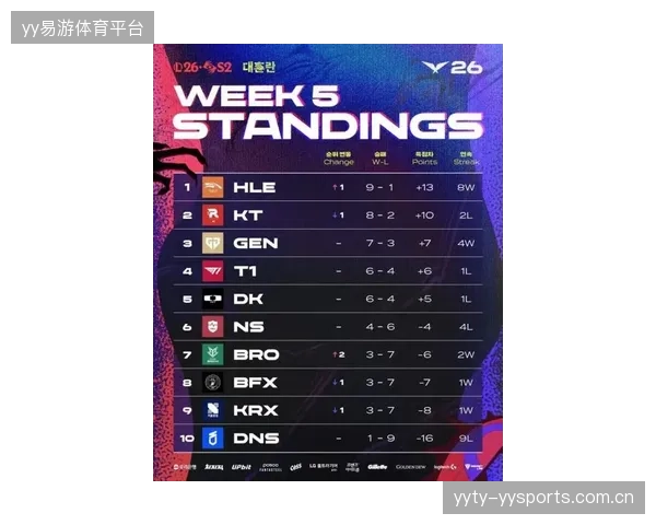 LPL赛事震撼：Uzi一日连战17局，韩服积分飙升至700点