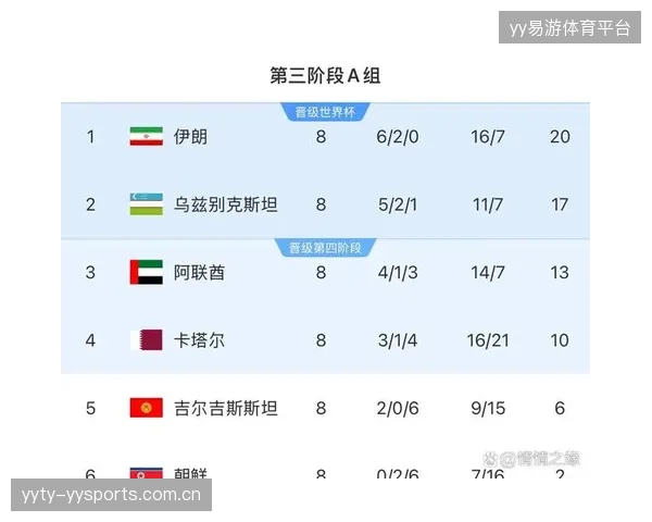 乌兹别克斯坦击败阿联酋，强势晋级亚洲足球新格局